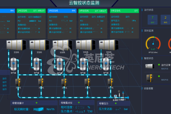 某家电制品有限公司云智控案例