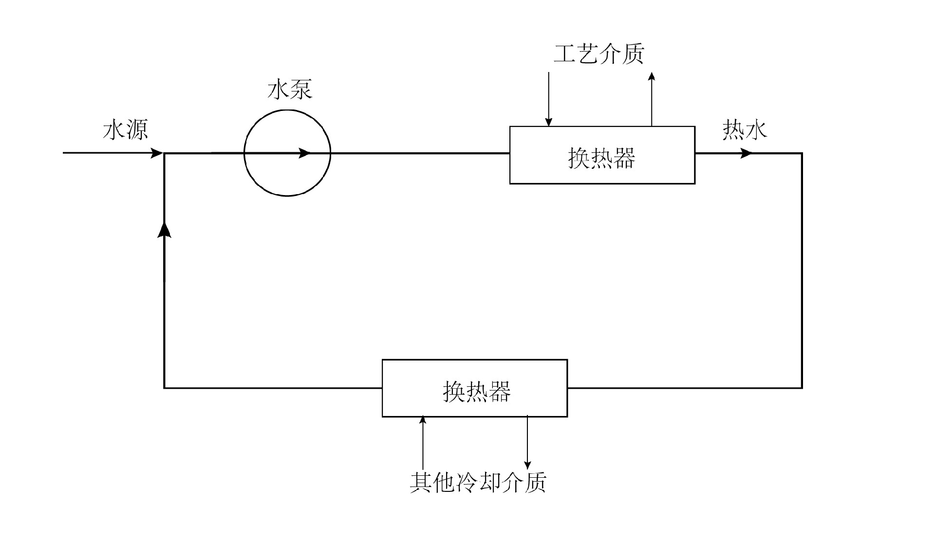 密闭式循环冷却水系统示意图-02.jpg