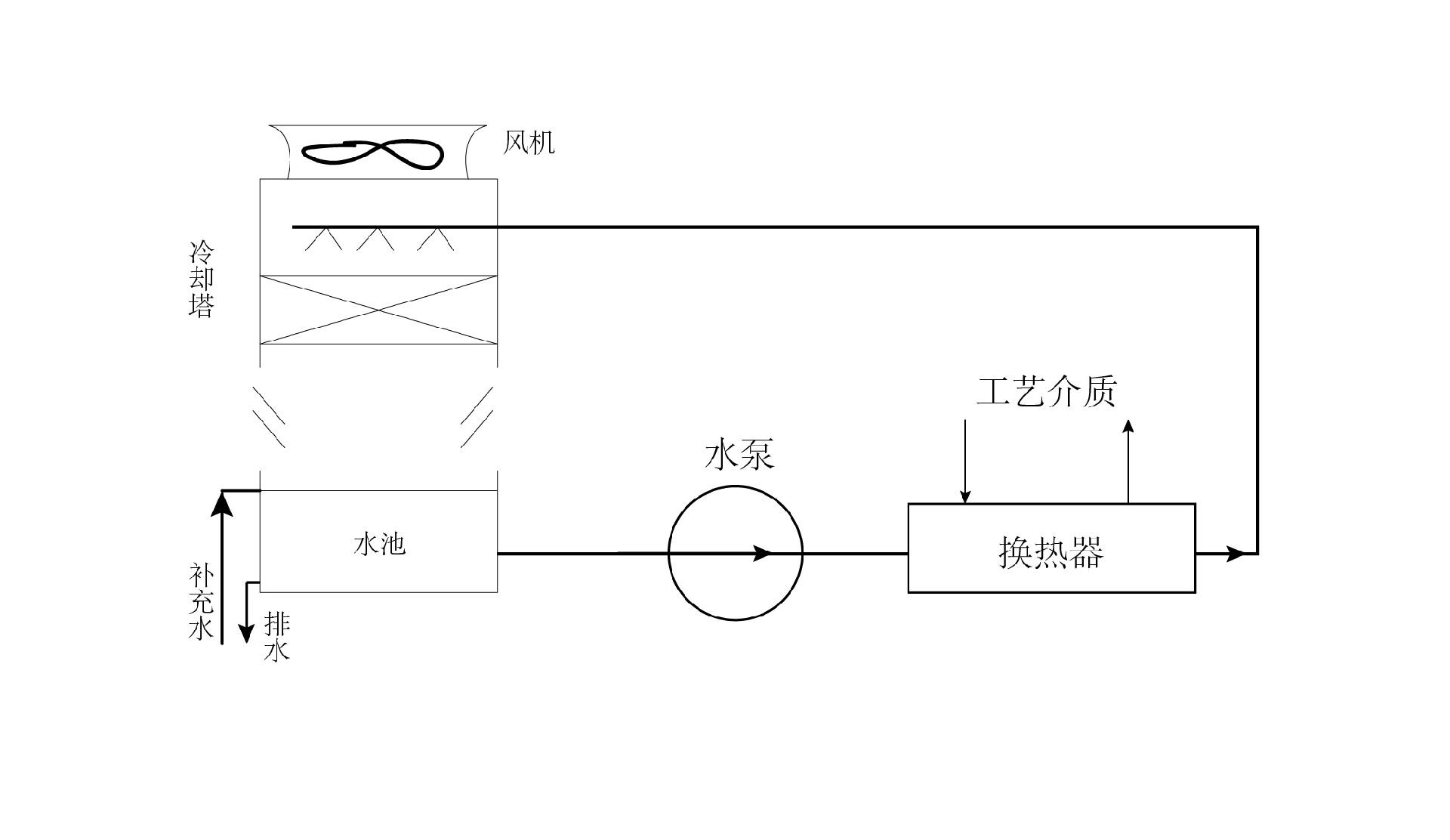 敞开式循环冷却水系统示意图-03.jpg