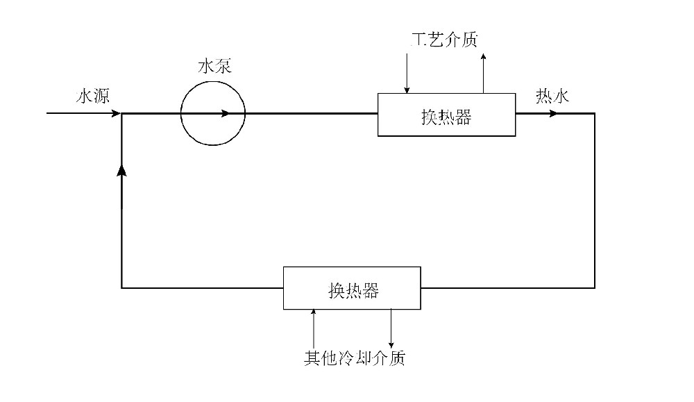 什么是密闭式循环冷却水系统和敞开式循环冷却水系统?